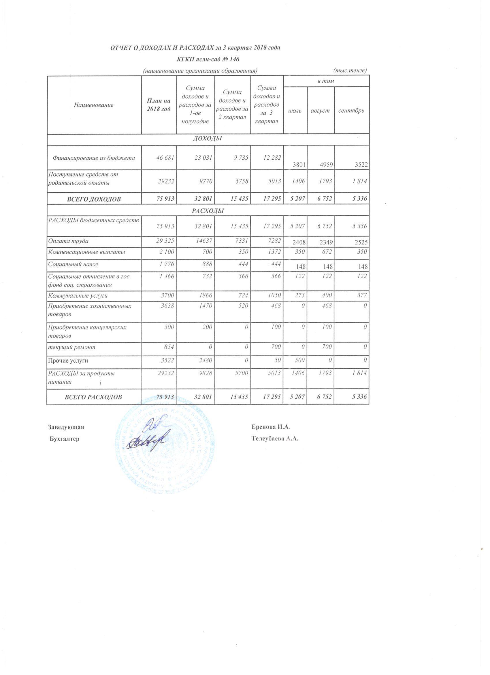 Отчет о доходах и расходах за 3 кв 2018