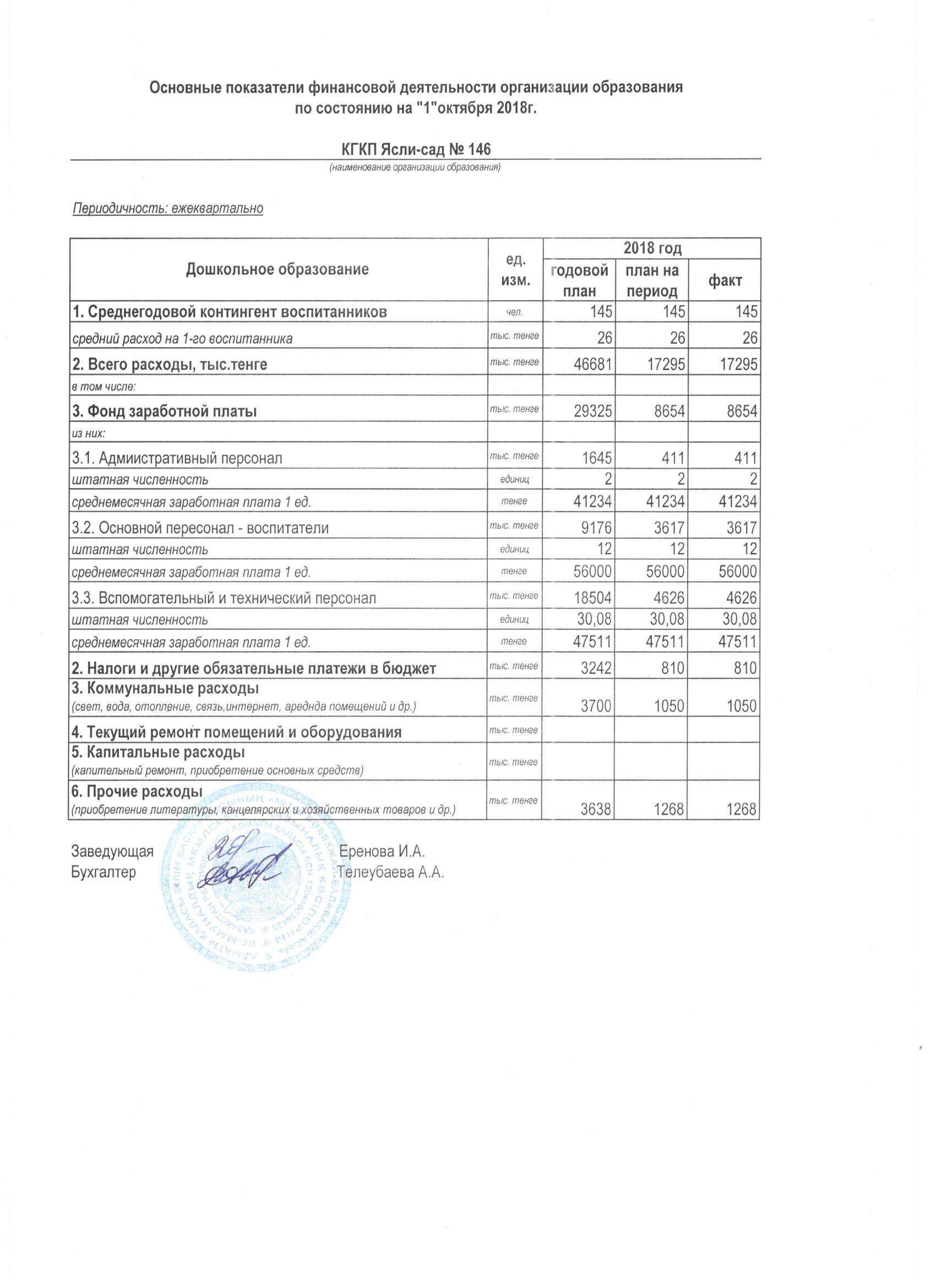 Основный показатели финансовой деятельности