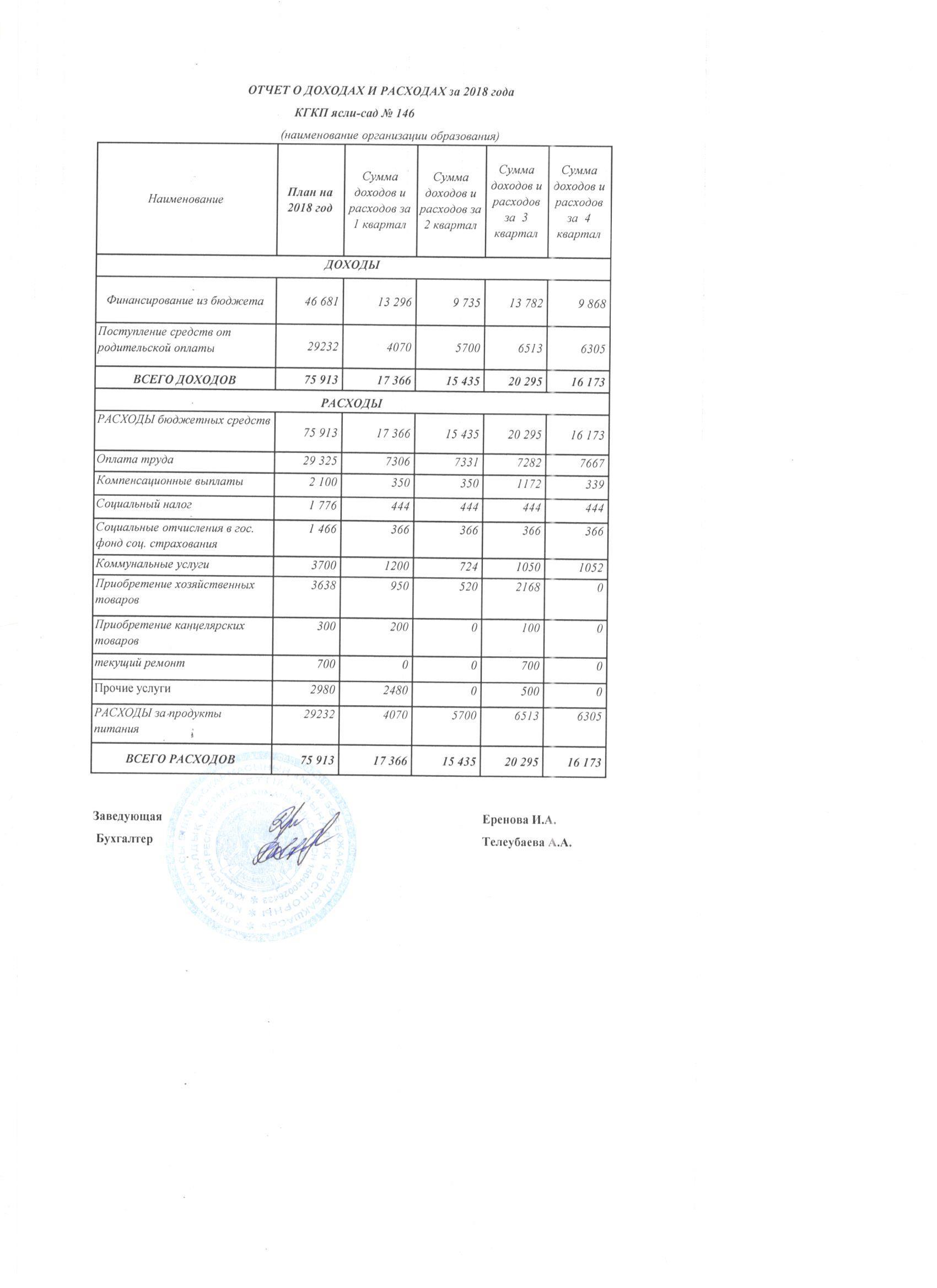 Отчет о доходах и расходах за 2018 г
