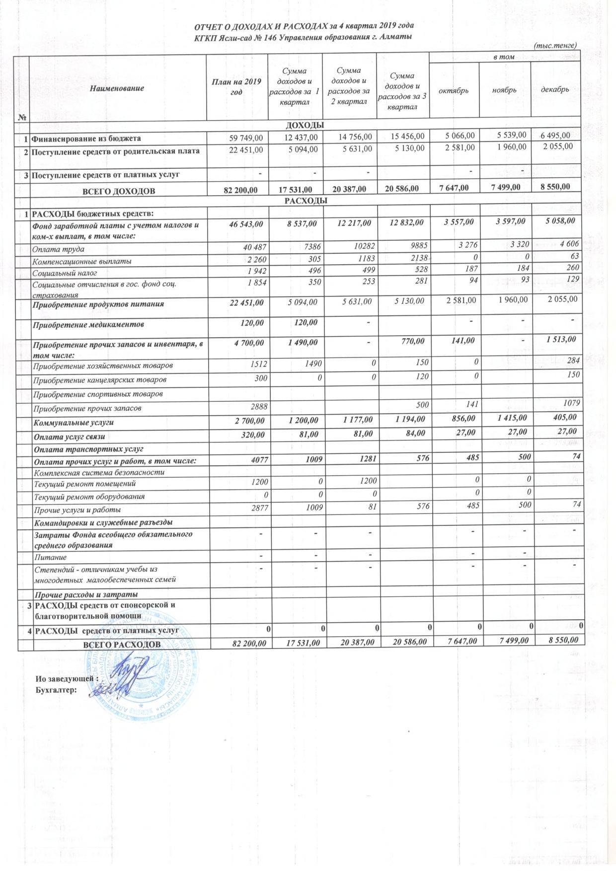 Отчет о доходах и расходах за 4 квартал 2019 года