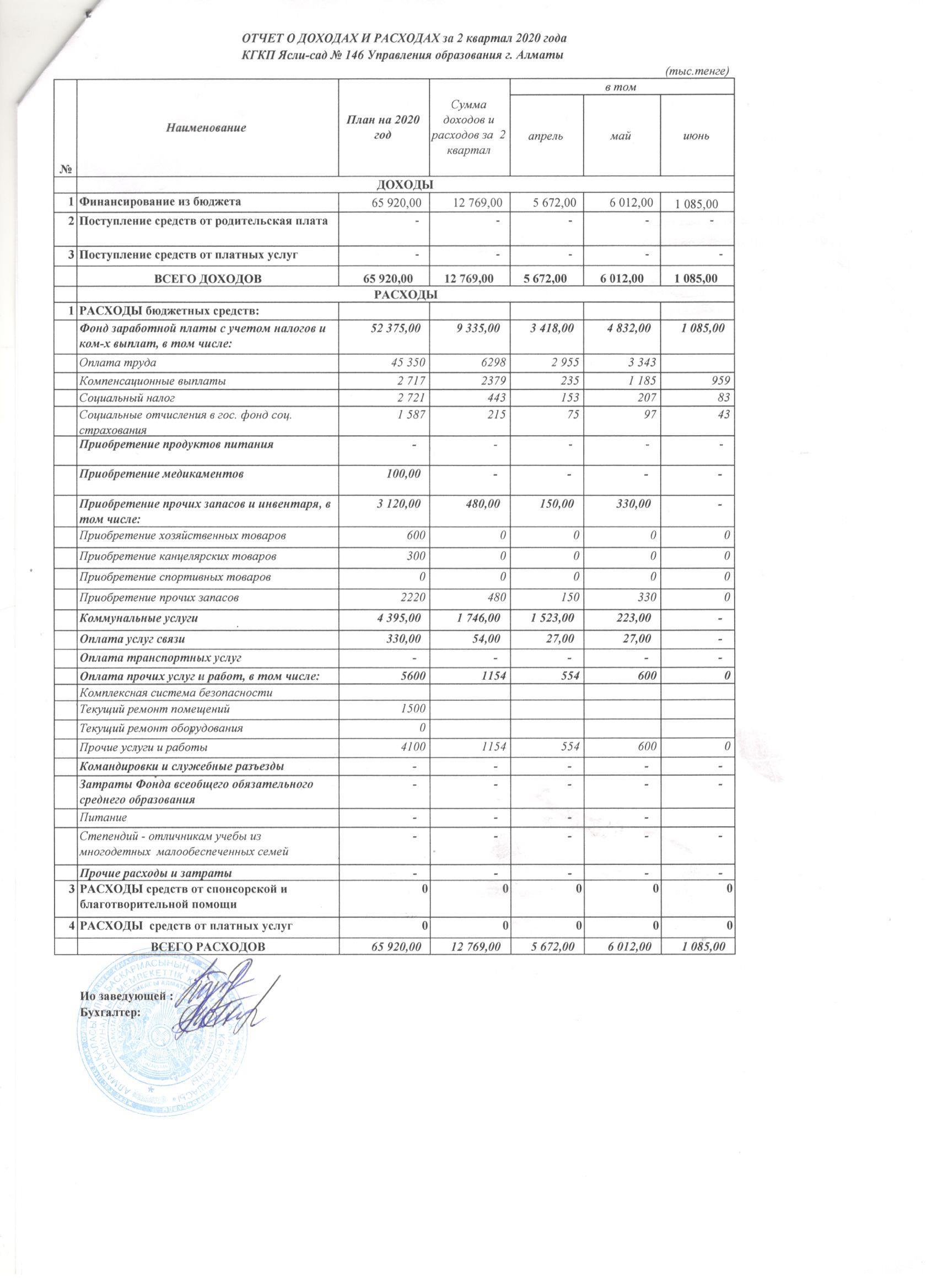 Отчет о доходах и расходах за 2 квартал 2020 года