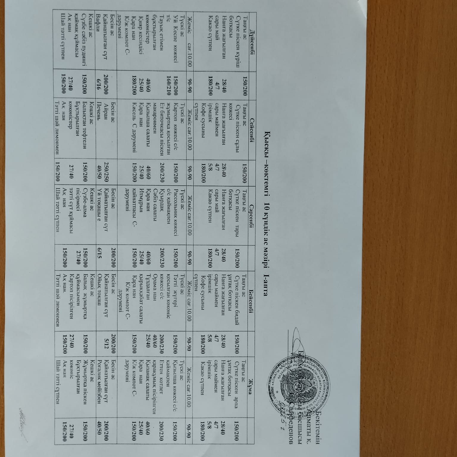Қысқы - көктемгі 10 күндік ас мәзірі І -апта