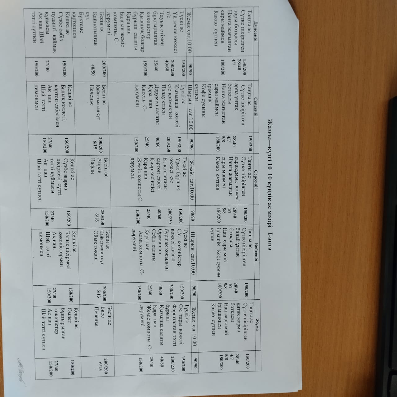 Жазғы -күзгі 10күндік ас мәзірі І -апта